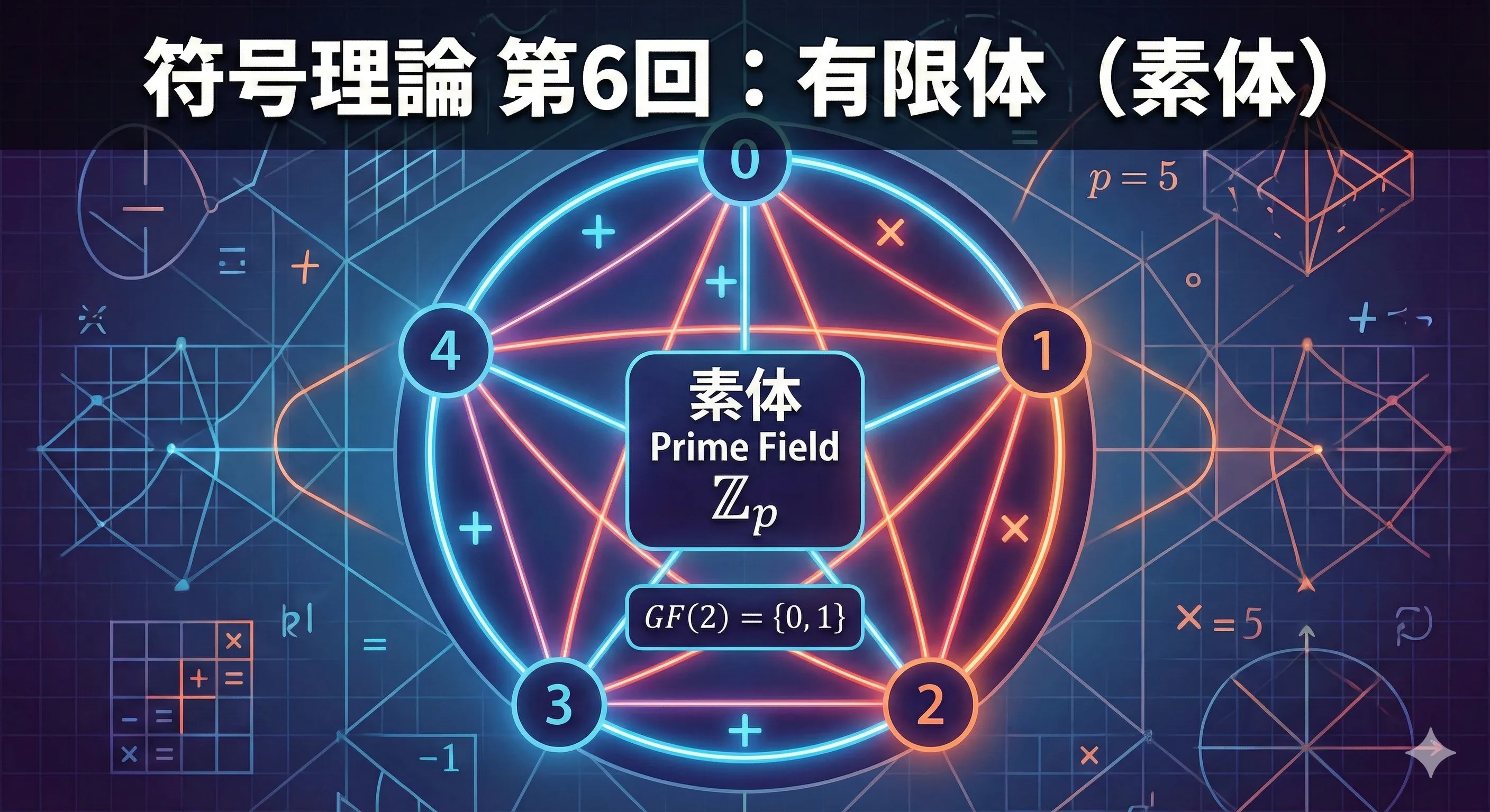 素体のイメージ図